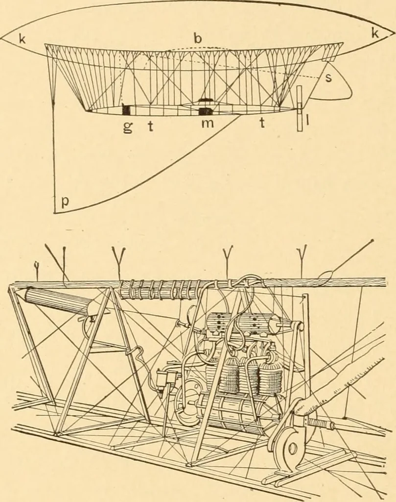 An illustration from Mechanical appliances, mechanical movements and novelties of construction; a complete work and a continuation, as a second volume, of the author's book entitled "Mechanical movements, powers and devices" ... including an explanatory chapter on the leading conceptions of perpetual motion existing during the past three centuries, 1910, leaf 149