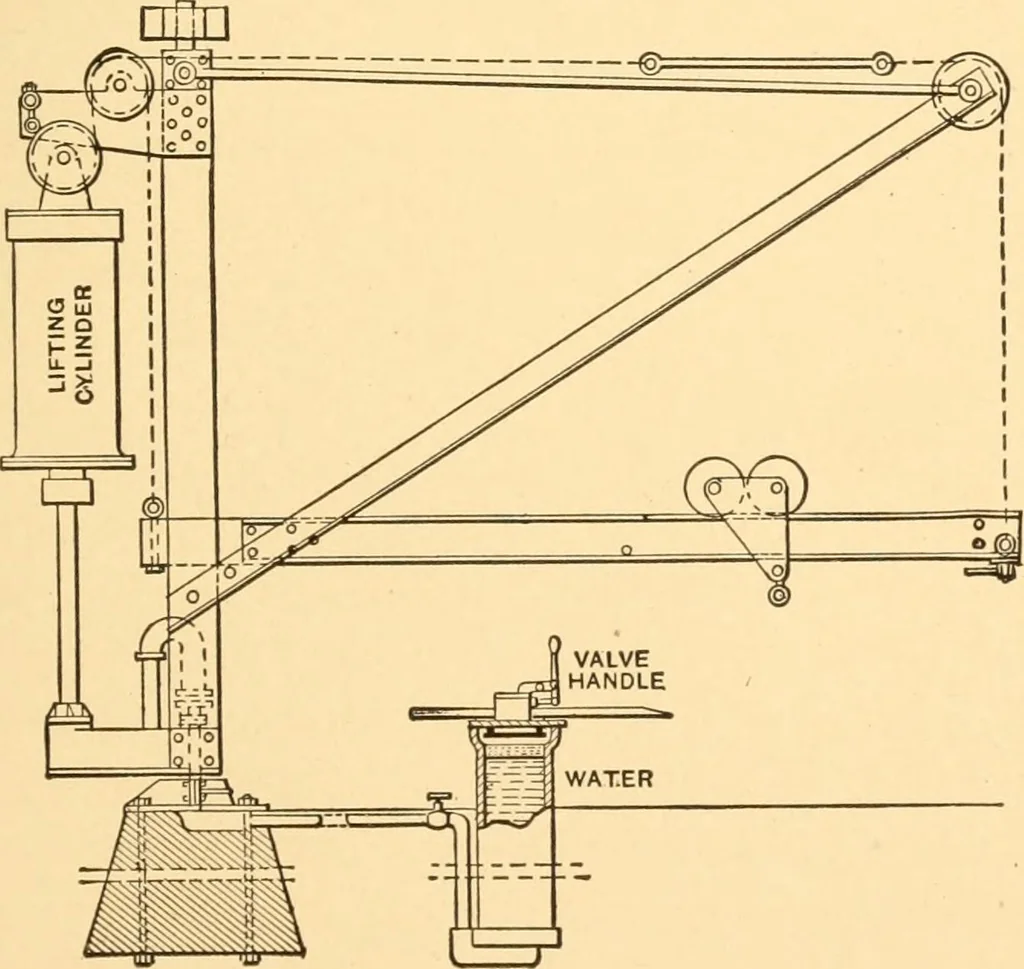 An illustration from Mechanical appliances, mechanical movements and novelties of construction; a complete work and a continuation, as a second volume, of the author's book entitled "Mechanical movements, powers and devices" ... including an explanatory chapter on the leading conceptions of perpetual motion existing during the past three centuries, 1910, leaf 152