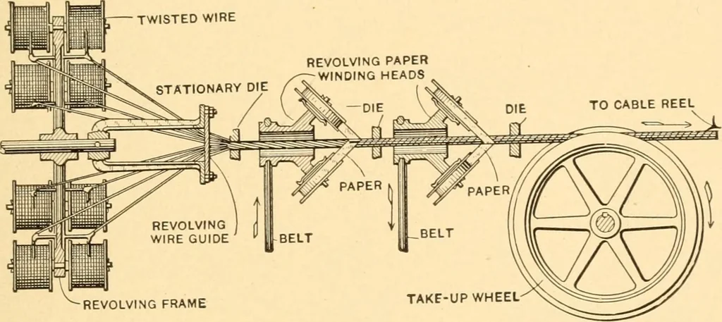 An illustration from Mechanical appliances, mechanical movements and novelties of construction; a complete work and a continuation, as a second volume, of the author's book entitled "Mechanical movements, powers and devices" ... including an explanatory chapter on the leading conceptions of perpetual motion existing during the past three centuries, 1910, leaf 166