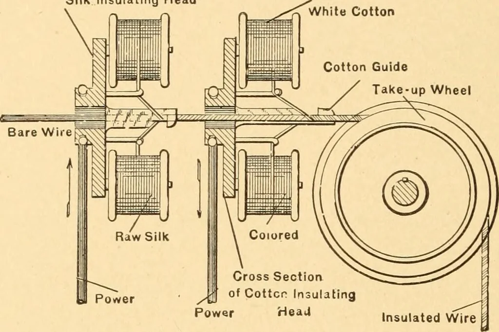 An illustration from Mechanical appliances, mechanical movements and novelties of construction; a complete work and a continuation, as a second volume, of the author's book entitled "Mechanical movements, powers and devices" ... including an explanatory chapter on the leading conceptions of perpetual motion existing during the past three centuries, 1910, leaf 167