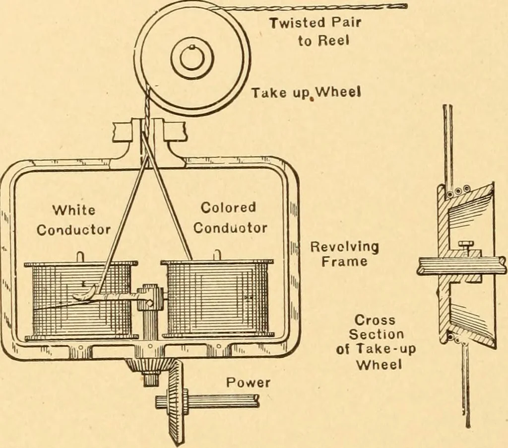 An illustration from Mechanical appliances, mechanical movements and novelties of construction; a complete work and a continuation, as a second volume, of the author's book entitled "Mechanical movements, powers and devices" ... including an explanatory chapter on the leading conceptions of perpetual motion existing during the past three centuries, 1910, leaf 167