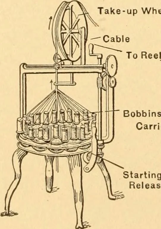 An illustration from Mechanical appliances, mechanical movements and novelties of construction; a complete work and a continuation, as a second volume, of the author's book entitled "Mechanical movements, powers and devices" ... including an explanatory chapter on the leading conceptions of perpetual motion existing during the past three centuries, 1910, leaf 167