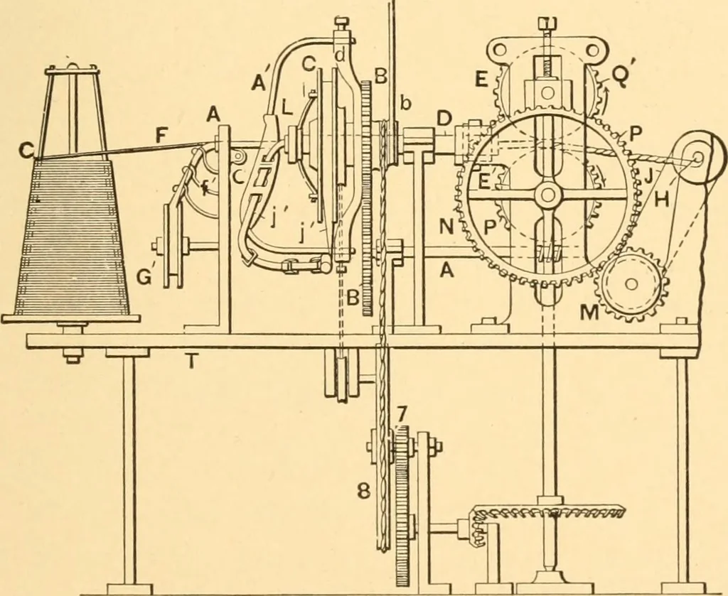 An illustration from Mechanical appliances, mechanical movements and novelties of construction; a complete work and a continuation, as a second volume, of the author's book entitled "Mechanical movements, powers and devices" ... including an explanatory chapter on the leading conceptions of perpetual motion existing during the past three centuries, 1910, leaf 168