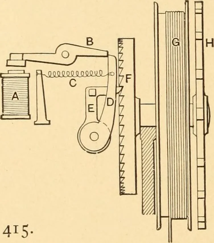 An illustration from Mechanical appliances, mechanical movements and novelties of construction; a complete work and a continuation, as a second volume, of the author's book entitled "Mechanical movements, powers and devices" ... including an explanatory chapter on the leading conceptions of perpetual motion existing during the past three centuries, 1910, leaf 173