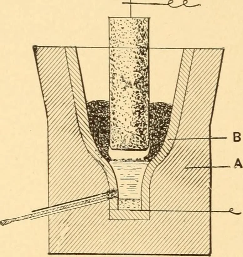 An illustration from Mechanical appliances, mechanical movements and novelties of construction; a complete work and a continuation, as a second volume, of the author's book entitled "Mechanical movements, powers and devices" ... including an explanatory chapter on the leading conceptions of perpetual motion existing during the past three centuries, 1910, leaf 175