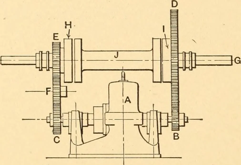 An illustration from Mechanical appliances, mechanical movements and novelties of construction; a complete work and a continuation, as a second volume, of the author's book entitled "Mechanical movements, powers and devices" ... including an explanatory chapter on the leading conceptions of perpetual motion existing during the past three centuries, 1910, leaf 179