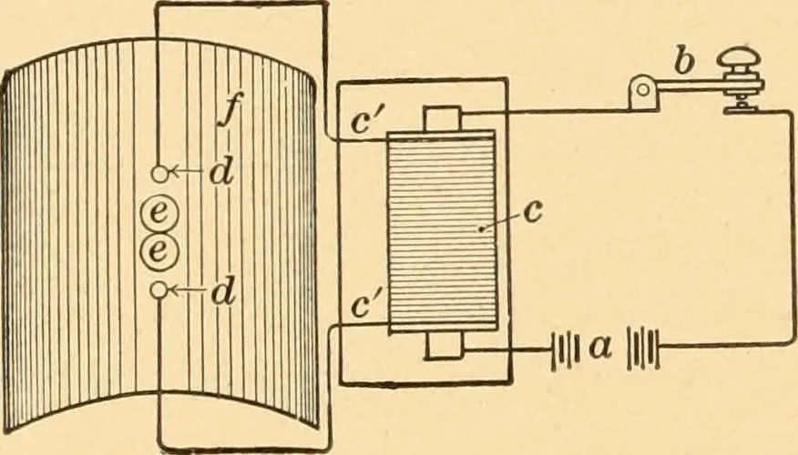 An illustration from Mechanical appliances, mechanical movements and novelties of construction; a complete work and a continuation, as a second volume, of the author's book entitled "Mechanical movements, powers and devices" ... including an explanatory chapter on the leading conceptions of perpetual motion existing during the past three centuries, 1910, leaf 181