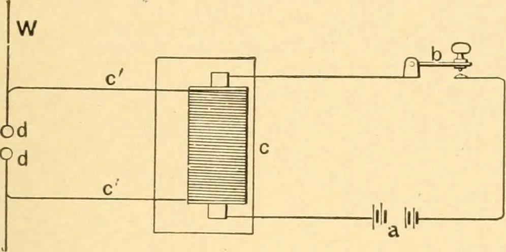 An illustration from Mechanical appliances, mechanical movements and novelties of construction; a complete work and a continuation, as a second volume, of the author's book entitled "Mechanical movements, powers and devices" ... including an explanatory chapter on the leading conceptions of perpetual motion existing during the past three centuries, 1910, leaf 182