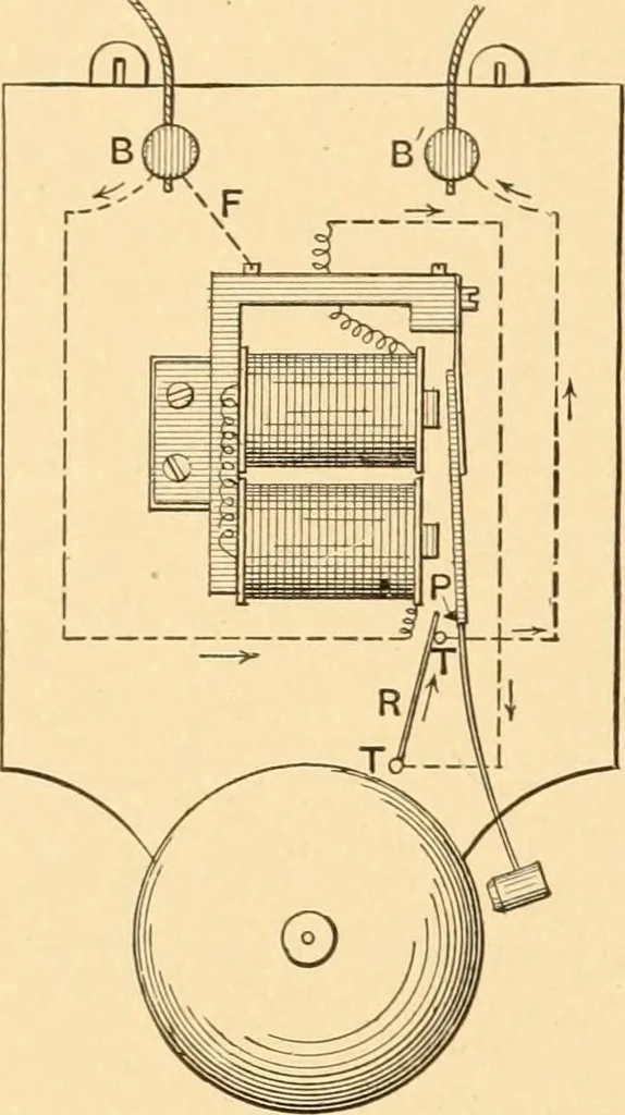 An illustration from Mechanical appliances, mechanical movements and novelties of construction; a complete work and a continuation, as a second volume, of the author's book entitled "Mechanical movements, powers and devices" ... including an explanatory chapter on the leading conceptions of perpetual motion existing during the past three centuries, 1910, leaf 183