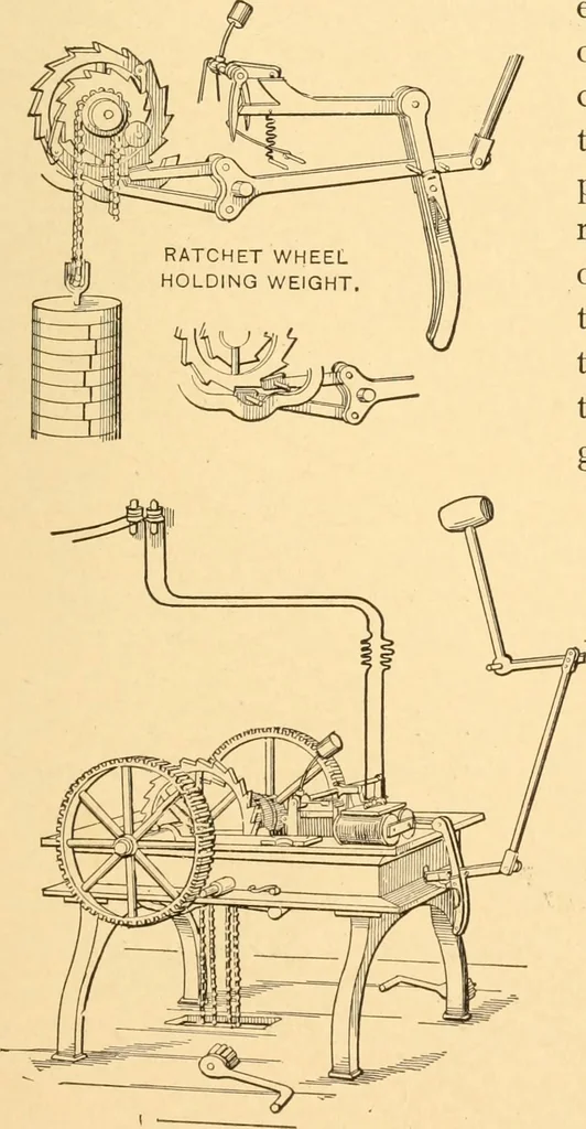 An illustration from Mechanical appliances, mechanical movements and novelties of construction; a complete work and a continuation, as a second volume, of the author's book entitled "Mechanical movements, powers and devices" ... including an explanatory chapter on the leading conceptions of perpetual motion existing during the past three centuries, 1910, leaf 184