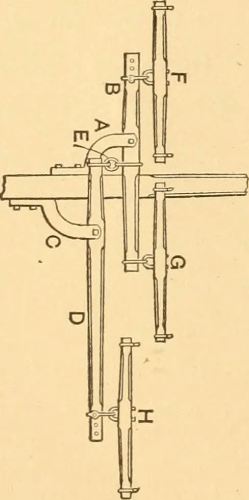 An illustration from Mechanical appliances, mechanical movements and novelties of construction; a complete work and a continuation, as a second volume, of the author's book entitled "Mechanical movements, powers and devices" ... including an explanatory chapter on the leading conceptions of perpetual motion existing during the past three centuries, 1910, leaf 19