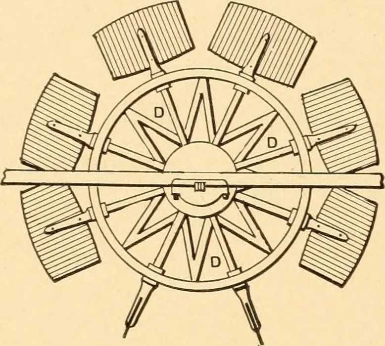 An illustration from Mechanical appliances, mechanical movements and novelties of construction; a complete work and a continuation, as a second volume, of the author's book entitled "Mechanical movements, powers and devices" ... including an explanatory chapter on the leading conceptions of perpetual motion existing during the past three centuries, 1910, leaf 195