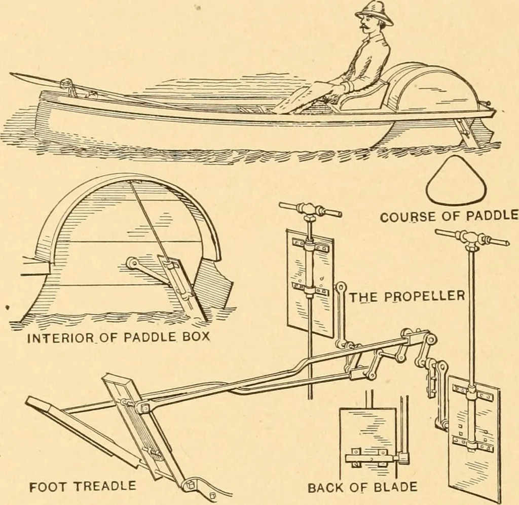 An illustration from Mechanical appliances, mechanical movements and novelties of construction; a complete work and a continuation, as a second volume, of the author's book entitled "Mechanical movements, powers and devices" ... including an explanatory chapter on the leading conceptions of perpetual motion existing during the past three centuries, 1910, leaf 197
