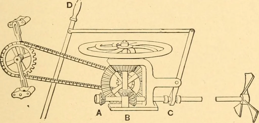 An illustration from Mechanical appliances, mechanical movements and novelties of construction; a complete work and a continuation, as a second volume, of the author's book entitled "Mechanical movements, powers and devices" ... including an explanatory chapter on the leading conceptions of perpetual motion existing during the past three centuries, 1910, leaf 198