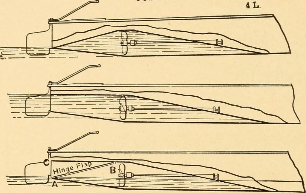 An illustration from Mechanical appliances, mechanical movements and novelties of construction; a complete work and a continuation, as a second volume, of the author's book entitled "Mechanical movements, powers and devices" ... including an explanatory chapter on the leading conceptions of perpetual motion existing during the past three centuries, 1910, leaf 199