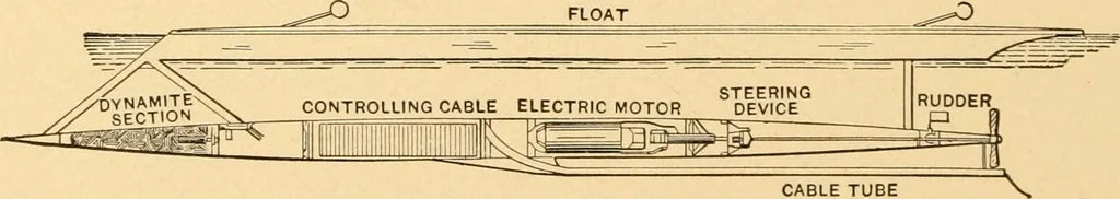 An illustration from Mechanical appliances, mechanical movements and novelties of construction; a complete work and a continuation, as a second volume, of the author's book entitled "Mechanical movements, powers and devices" ... including an explanatory chapter on the leading conceptions of perpetual motion existing during the past three centuries, 1910, leaf 199