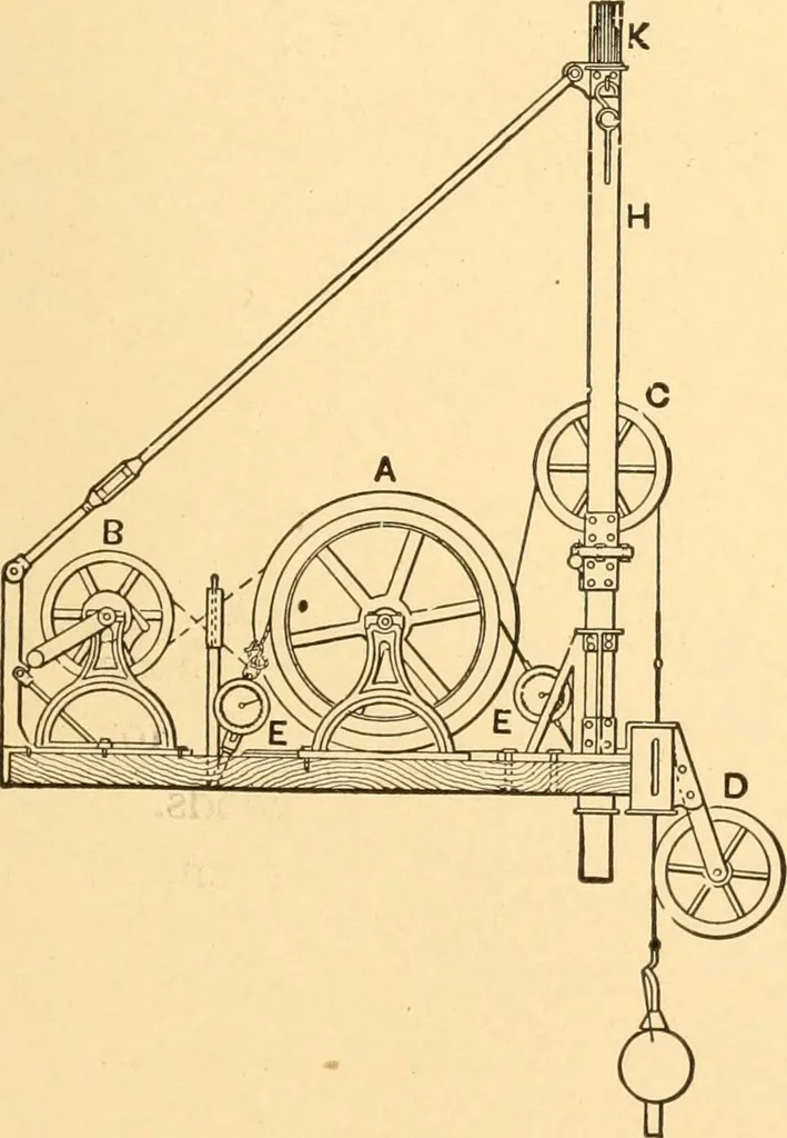 An illustration from Mechanical appliances, mechanical movements and novelties of construction; a complete work and a continuation, as a second volume, of the author's book entitled "Mechanical movements, powers and devices" ... including an explanatory chapter on the leading conceptions of perpetual motion existing during the past three centuries, 1910, leaf 202