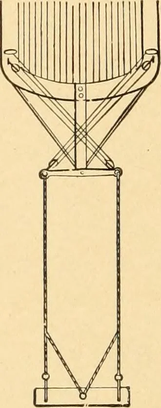 An illustration from Mechanical appliances, mechanical movements and novelties of construction; a complete work and a continuation, as a second volume, of the author's book entitled "Mechanical movements, powers and devices" ... including an explanatory chapter on the leading conceptions of perpetual motion existing during the past three centuries, 1910, leaf 203