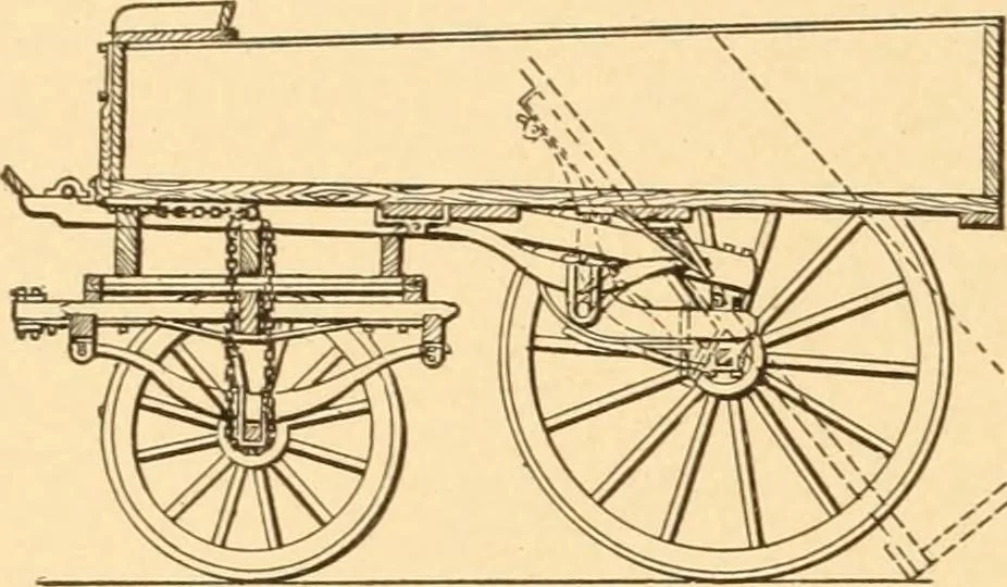 An illustration from Mechanical appliances, mechanical movements and novelties of construction; a complete work and a continuation, as a second volume, of the author's book entitled "Mechanical movements, powers and devices" ... including an explanatory chapter on the leading conceptions of perpetual motion existing during the past three centuries, 1910, leaf 213