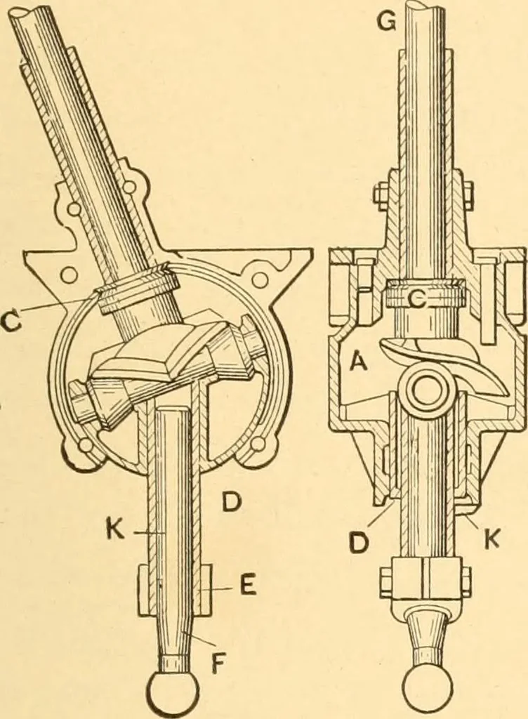 An illustration from Mechanical appliances, mechanical movements and novelties of construction; a complete work and a continuation, as a second volume, of the author's book entitled "Mechanical movements, powers and devices" ... including an explanatory chapter on the leading conceptions of perpetual motion existing during the past three centuries, 1910, leaf 214