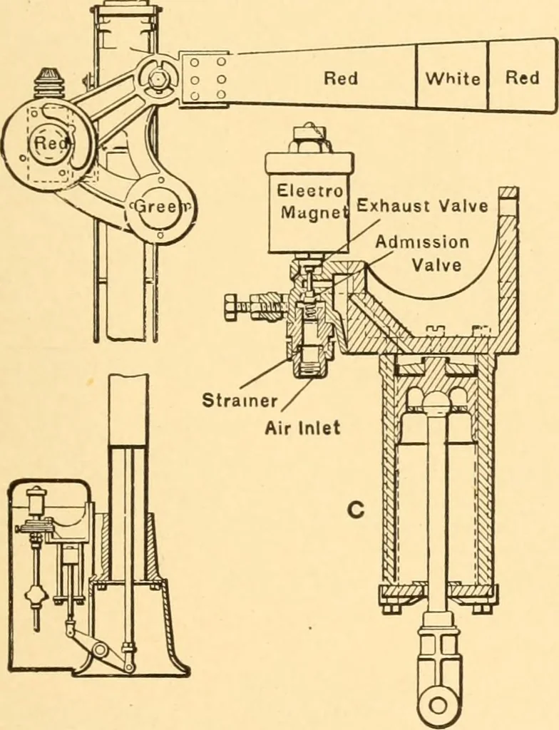 An illustration from Mechanical appliances, mechanical movements and novelties of construction; a complete work and a continuation, as a second volume, of the author's book entitled "Mechanical movements, powers and devices" ... including an explanatory chapter on the leading conceptions of perpetual motion existing during the past three centuries, 1910, leaf 222
