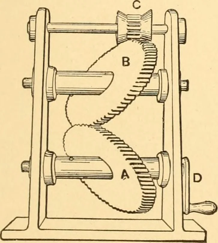 An illustration from Mechanical appliances, mechanical movements and novelties of construction; a complete work and a continuation, as a second volume, of the author's book entitled "Mechanical movements, powers and devices" ... including an explanatory chapter on the leading conceptions of perpetual motion existing during the past three centuries, 1910, leaf 234