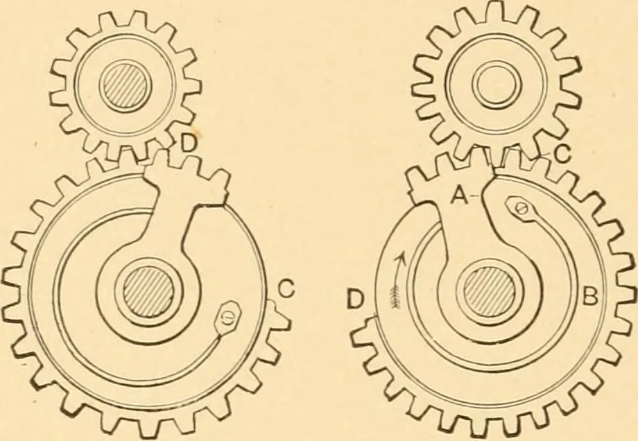 An illustration from Mechanical appliances, mechanical movements and novelties of construction; a complete work and a continuation, as a second volume, of the author's book entitled "Mechanical movements, powers and devices" ... including an explanatory chapter on the leading conceptions of perpetual motion existing during the past three centuries, 1910, leaf 235