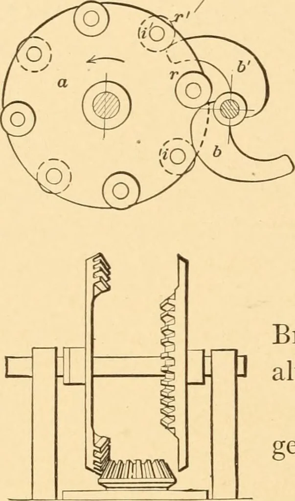 An illustration from Mechanical appliances, mechanical movements and novelties of construction; a complete work and a continuation, as a second volume, of the author's book entitled "Mechanical movements, powers and devices" ... including an explanatory chapter on the leading conceptions of perpetual motion existing during the past three centuries, 1910, leaf 235