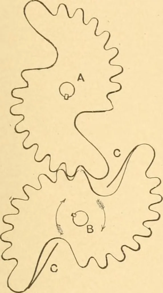 An illustration from Mechanical appliances, mechanical movements and novelties of construction; a complete work and a continuation, as a second volume, of the author's book entitled "Mechanical movements, powers and devices" ... including an explanatory chapter on the leading conceptions of perpetual motion existing during the past three centuries, 1910, leaf 236