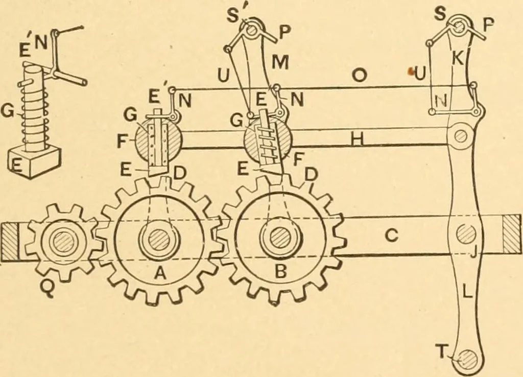 An illustration from Mechanical appliances, mechanical movements and novelties of construction; a complete work and a continuation, as a second volume, of the author's book entitled "Mechanical movements, powers and devices" ... including an explanatory chapter on the leading conceptions of perpetual motion existing during the past three centuries, 1910, leaf 236