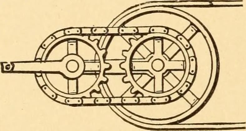 An illustration from Mechanical appliances, mechanical movements and novelties of construction; a complete work and a continuation, as a second volume, of the author's book entitled "Mechanical movements, powers and devices" ... including an explanatory chapter on the leading conceptions of perpetual motion existing during the past three centuries, 1910, leaf 237
