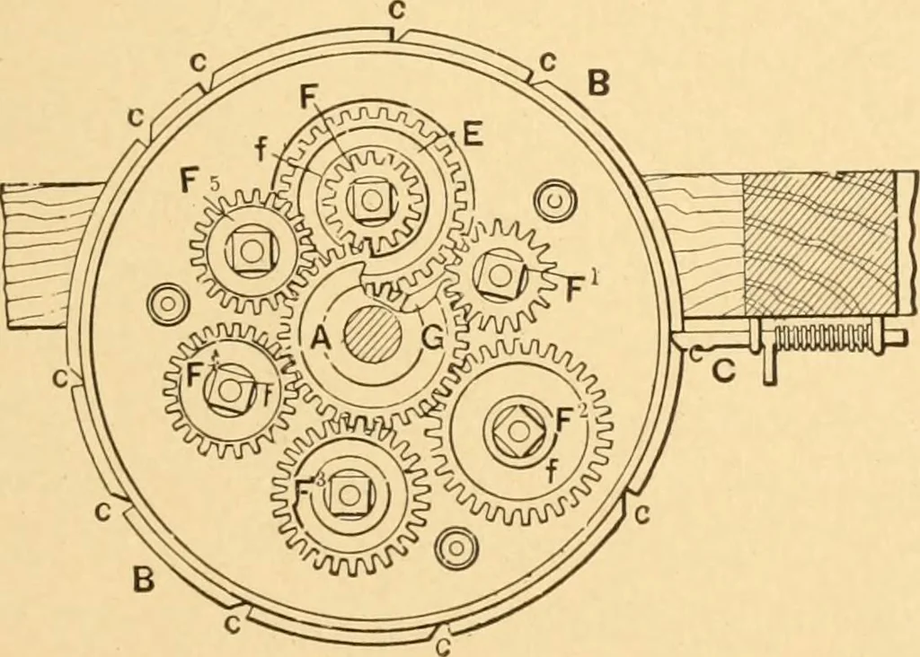 An illustration from Mechanical appliances, mechanical movements and novelties of construction; a complete work and a continuation, as a second volume, of the author's book entitled "Mechanical movements, powers and devices" ... including an explanatory chapter on the leading conceptions of perpetual motion existing during the past three centuries, 1910, leaf 238