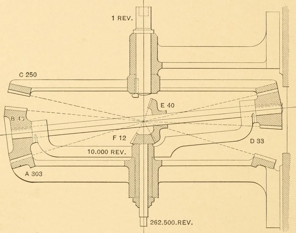 An illustration from Mechanical appliances, mechanical movements and novelties of construction; a complete work and a continuation, as a second volume, of the author's book entitled "Mechanical movements, powers and devices" ... including an explanatory chapter on the leading conceptions of perpetual motion existing during the past three centuries, 1910, leaf 239