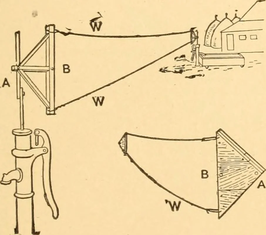 An illustration from Mechanical appliances, mechanical movements and novelties of construction; a complete work and a continuation, as a second volume, of the author's book entitled "Mechanical movements, powers and devices" ... including an explanatory chapter on the leading conceptions of perpetual motion existing during the past three centuries, 1910, leaf 24