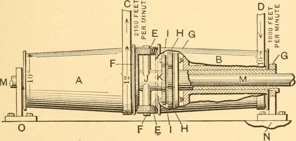 An illustration from Mechanical appliances, mechanical movements and novelties of construction; a complete work and a continuation, as a second volume, of the author's book entitled "Mechanical movements, powers and devices" ... including an explanatory chapter on the leading conceptions of perpetual motion existing during the past three centuries, 1910, leaf 242