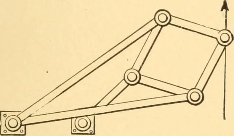 An illustration from Mechanical appliances, mechanical movements and novelties of construction; a complete work and a continuation, as a second volume, of the author's book entitled "Mechanical movements, powers and devices" ... including an explanatory chapter on the leading conceptions of perpetual motion existing during the past three centuries, 1910, leaf 246