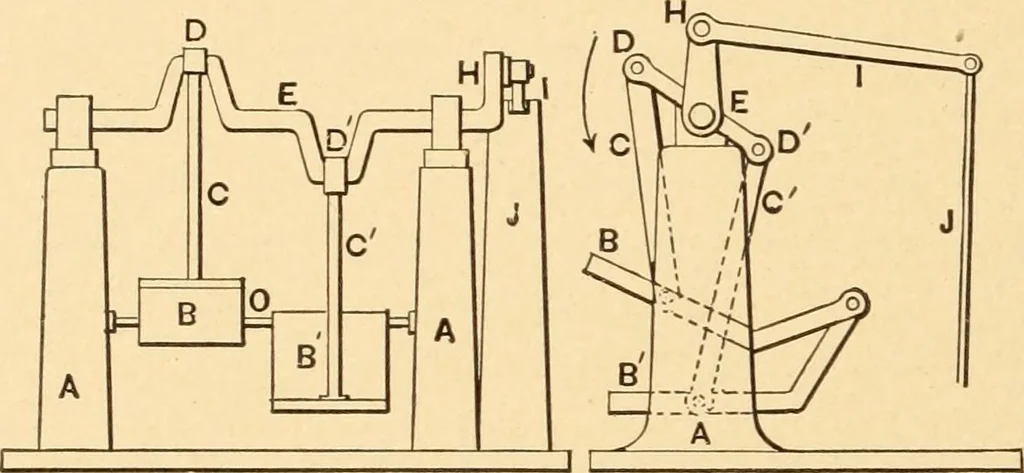An illustration from Mechanical appliances, mechanical movements and novelties of construction; a complete work and a continuation, as a second volume, of the author's book entitled "Mechanical movements, powers and devices" ... including an explanatory chapter on the leading conceptions of perpetual motion existing during the past three centuries, 1910, leaf 247