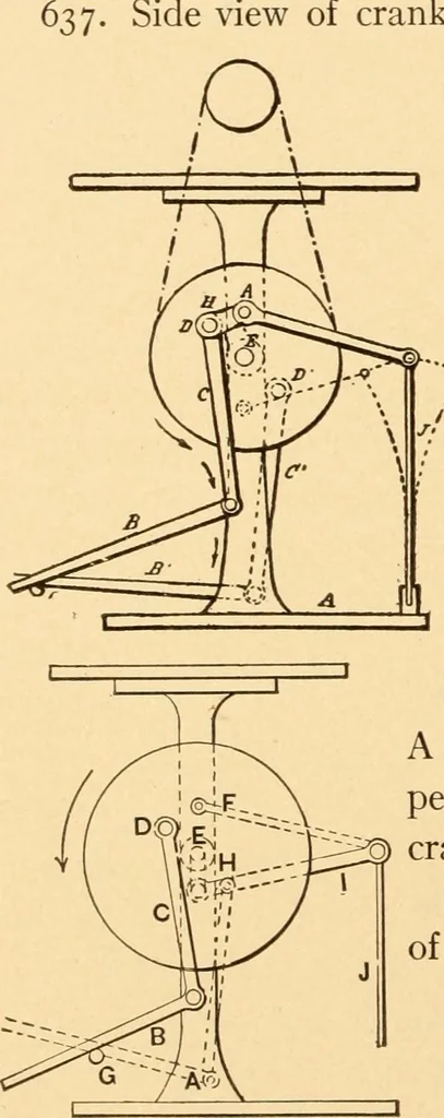 An illustration from Mechanical appliances, mechanical movements and novelties of construction; a complete work and a continuation, as a second volume, of the author's book entitled "Mechanical movements, powers and devices" ... including an explanatory chapter on the leading conceptions of perpetual motion existing during the past three centuries, 1910, leaf 247