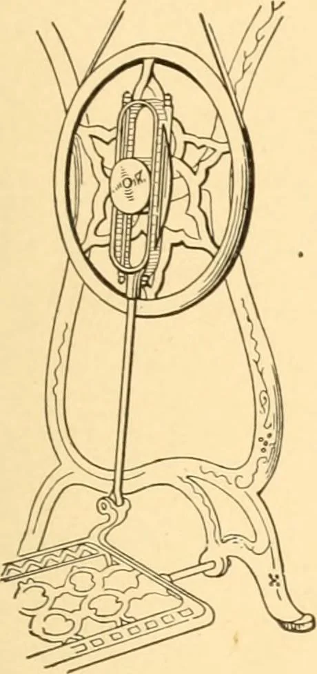 An illustration from Mechanical appliances, mechanical movements and novelties of construction; a complete work and a continuation, as a second volume, of the author's book entitled "Mechanical movements, powers and devices" ... including an explanatory chapter on the leading conceptions of perpetual motion existing during the past three centuries, 1910, leaf 248