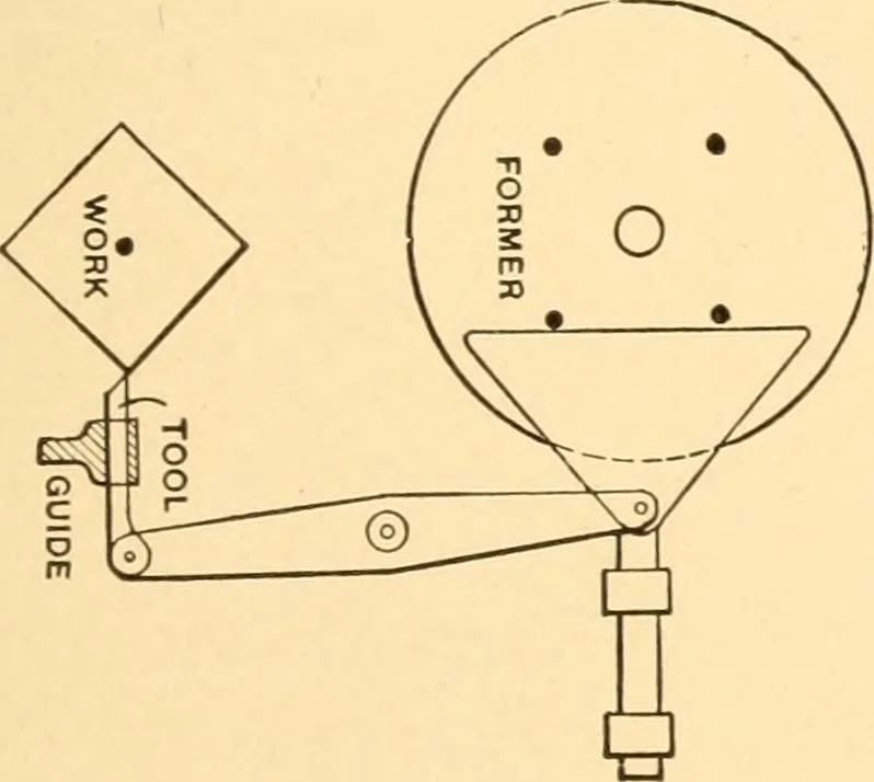 An illustration from Mechanical appliances, mechanical movements and novelties of construction; a complete work and a continuation, as a second volume, of the author's book entitled "Mechanical movements, powers and devices" ... including an explanatory chapter on the leading conceptions of perpetual motion existing during the past three centuries, 1910, leaf 248