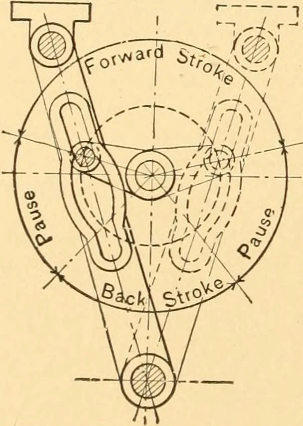 An illustration from Mechanical appliances, mechanical movements and novelties of construction; a complete work and a continuation, as a second volume, of the author's book entitled "Mechanical movements, powers and devices" ... including an explanatory chapter on the leading conceptions of perpetual motion existing during the past three centuries, 1910, leaf 249