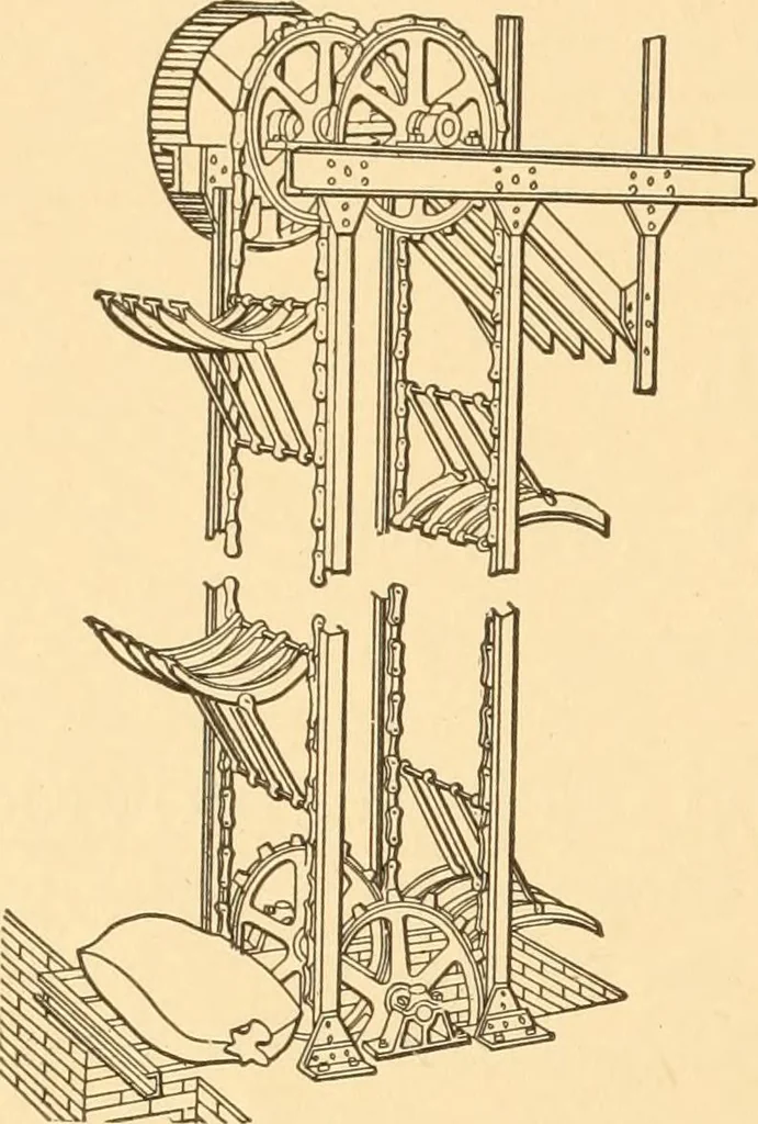 An illustration from Mechanical appliances, mechanical movements and novelties of construction; a complete work and a continuation, as a second volume, of the author's book entitled "Mechanical movements, powers and devices" ... including an explanatory chapter on the leading conceptions of perpetual motion existing during the past three centuries, 1910, leaf 25