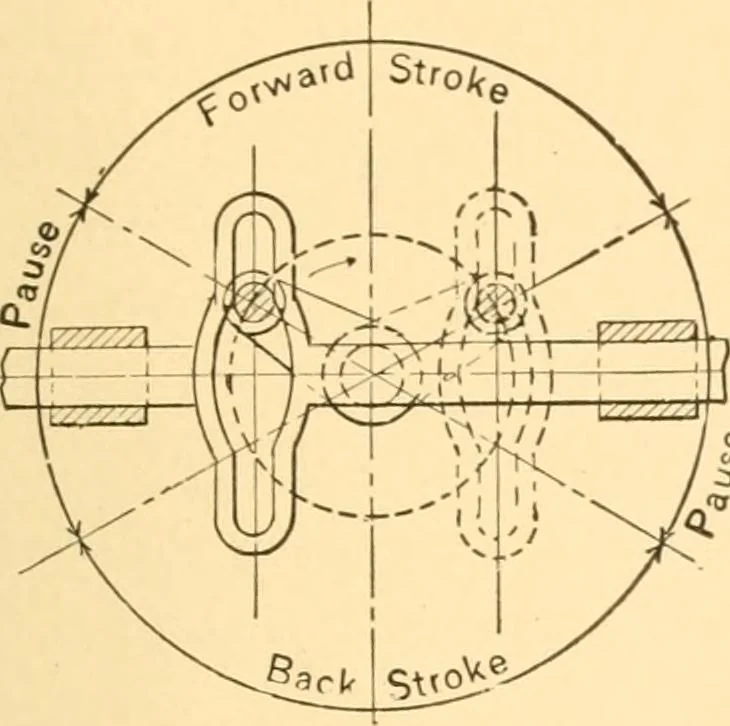 An illustration from Mechanical appliances, mechanical movements and novelties of construction; a complete work and a continuation, as a second volume, of the author's book entitled "Mechanical movements, powers and devices" ... including an explanatory chapter on the leading conceptions of perpetual motion existing during the past three centuries, 1910, leaf 250