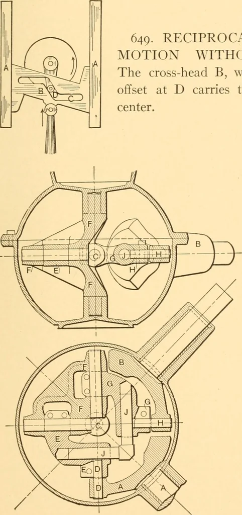 An illustration from Mechanical appliances, mechanical movements and novelties of construction; a complete work and a continuation, as a second volume, of the author's book entitled "Mechanical movements, powers and devices" ... including an explanatory chapter on the leading conceptions of perpetual motion existing during the past three centuries, 1910, leaf 250