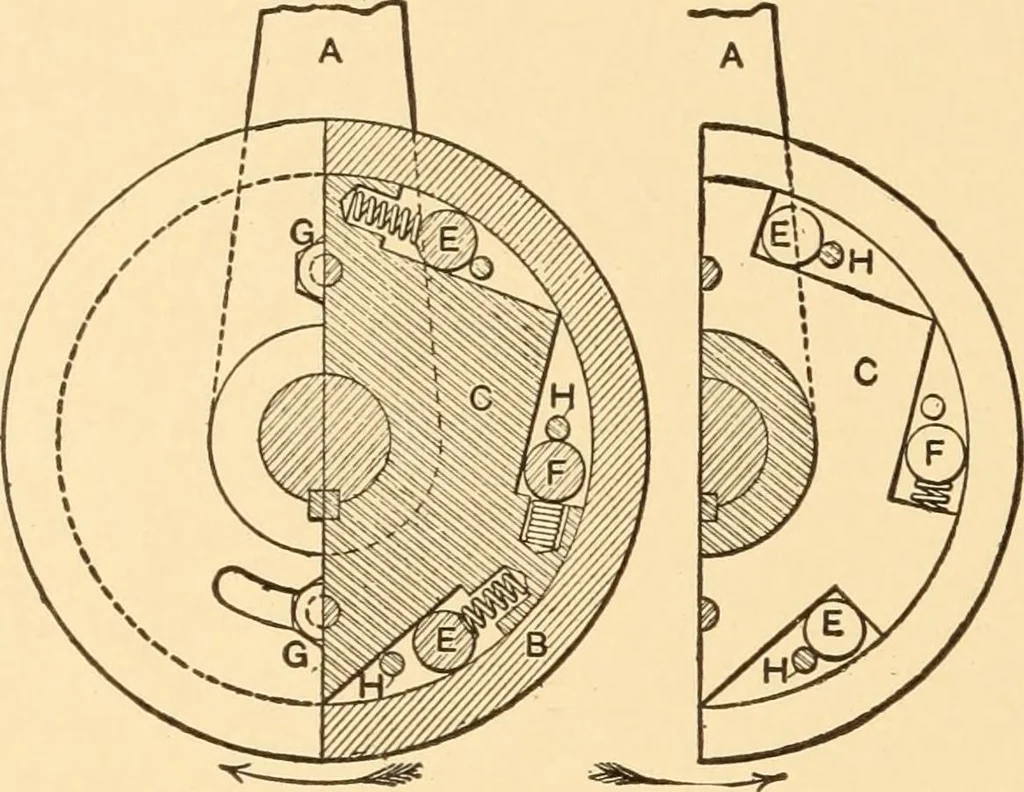 An illustration from Mechanical appliances, mechanical movements and novelties of construction; a complete work and a continuation, as a second volume, of the author's book entitled "Mechanical movements, powers and devices" ... including an explanatory chapter on the leading conceptions of perpetual motion existing during the past three centuries, 1910, leaf 251
