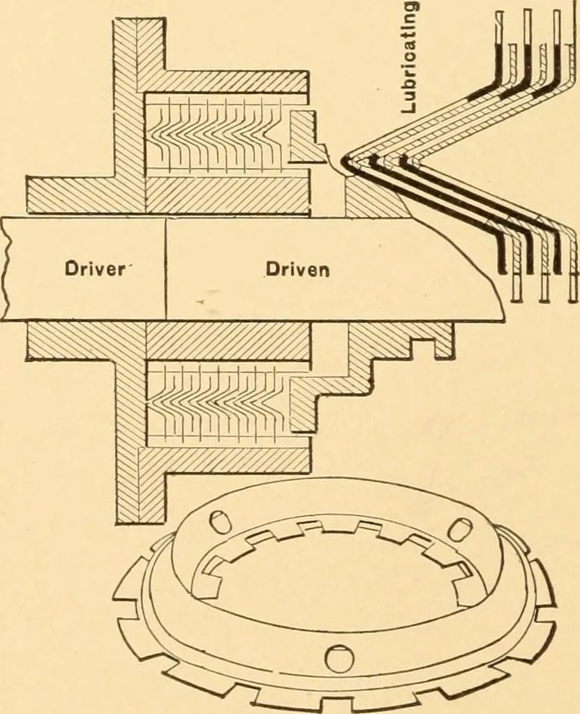 An illustration from Mechanical appliances, mechanical movements and novelties of construction; a complete work and a continuation, as a second volume, of the author's book entitled "Mechanical movements, powers and devices" ... including an explanatory chapter on the leading conceptions of perpetual motion existing during the past three centuries, 1910, leaf 251
