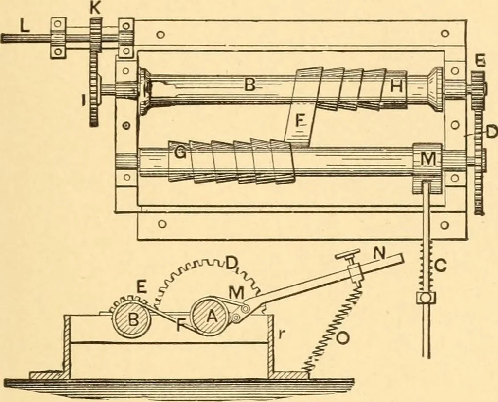 An illustration from Mechanical appliances, mechanical movements and novelties of construction; a complete work and a continuation, as a second volume, of the author's book entitled "Mechanical movements, powers and devices" ... including an explanatory chapter on the leading conceptions of perpetual motion existing during the past three centuries, 1910, leaf 254