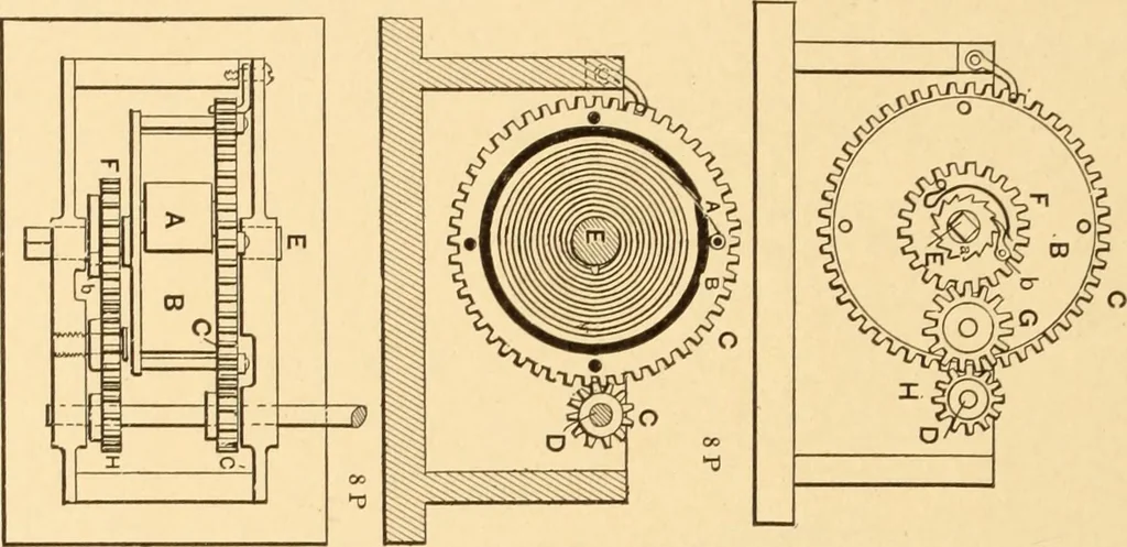An illustration from Mechanical appliances, mechanical movements and novelties of construction; a complete work and a continuation, as a second volume, of the author's book entitled "Mechanical movements, powers and devices" ... including an explanatory chapter on the leading conceptions of perpetual motion existing during the past three centuries, 1910, leaf 255