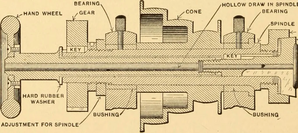 An illustration from Mechanical appliances, mechanical movements and novelties of construction; a complete work and a continuation, as a second volume, of the author's book entitled "Mechanical movements, powers and devices" ... including an explanatory chapter on the leading conceptions of perpetual motion existing during the past three centuries, 1910, leaf 259