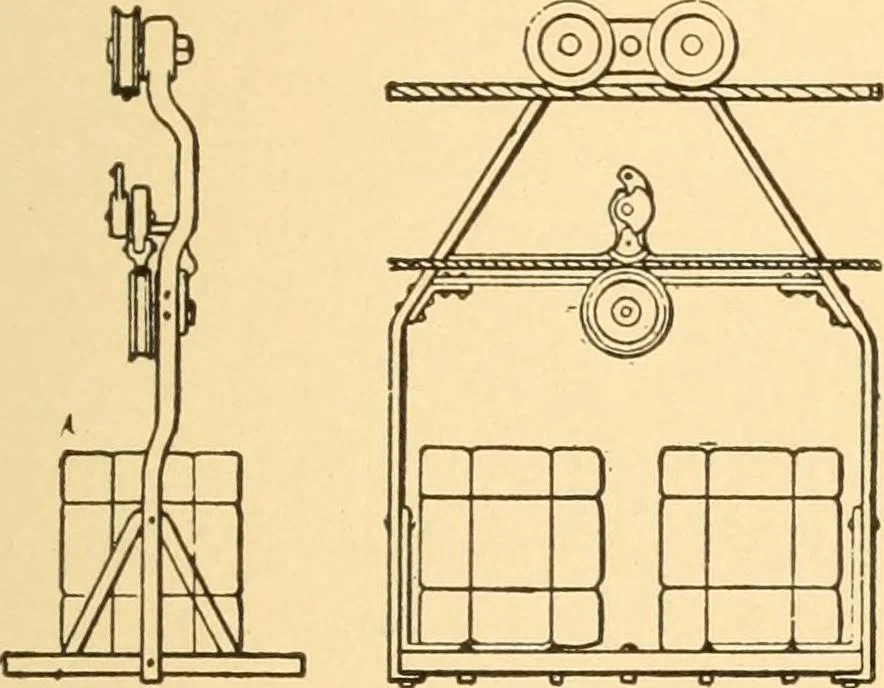 An illustration from Mechanical appliances, mechanical movements and novelties of construction; a complete work and a continuation, as a second volume, of the author's book entitled "Mechanical movements, powers and devices" ... including an explanatory chapter on the leading conceptions of perpetual motion existing during the past three centuries, 1910, leaf 26